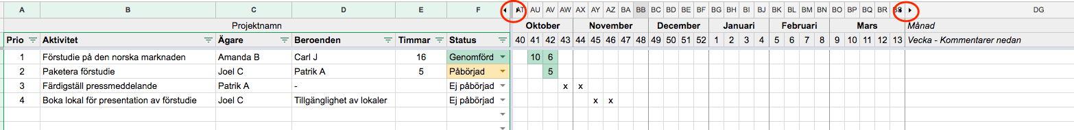 Projektplaneringsmall Som Kalkylark Gantt Schema